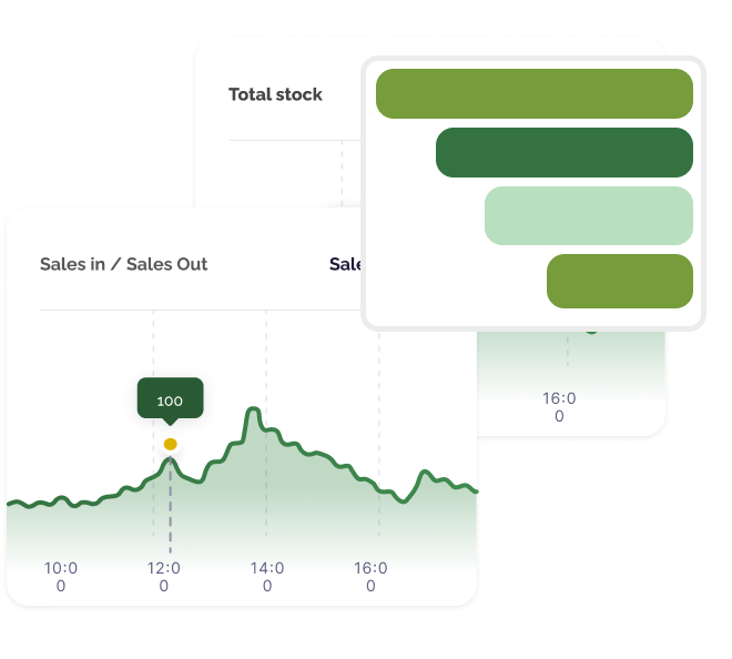 Reporting & analytics
